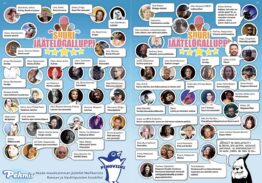 Tuomas Holopaisesta Aki Tykkiin – mikä on artistien lempijäätelö?